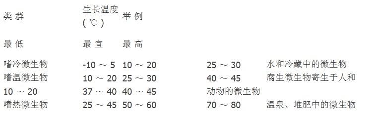 为什么要使用除湿机