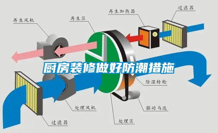 厨房装修做好防潮措施