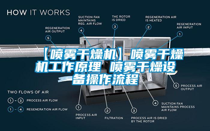 【喷雾干燥机】喷雾干燥机工作原理 喷雾干燥设备操作流程