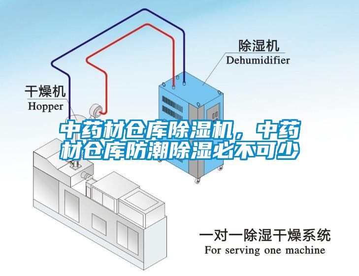 中药材仓库除湿机，中药材仓库防潮除湿必不可少