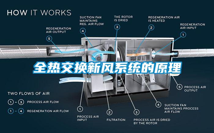 全热交换新风系统的原理