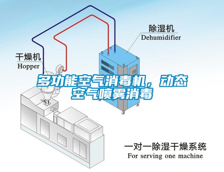 多功能空气消毒机，动态空气喷雾消毒