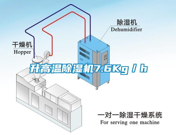 升高温除湿机7.6Kg／h