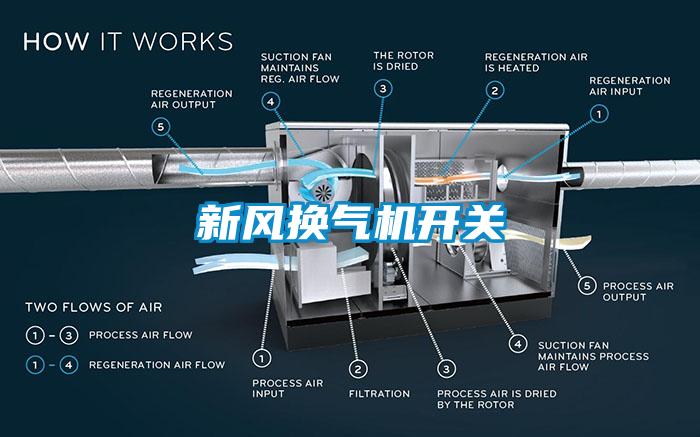 新风换气机开关