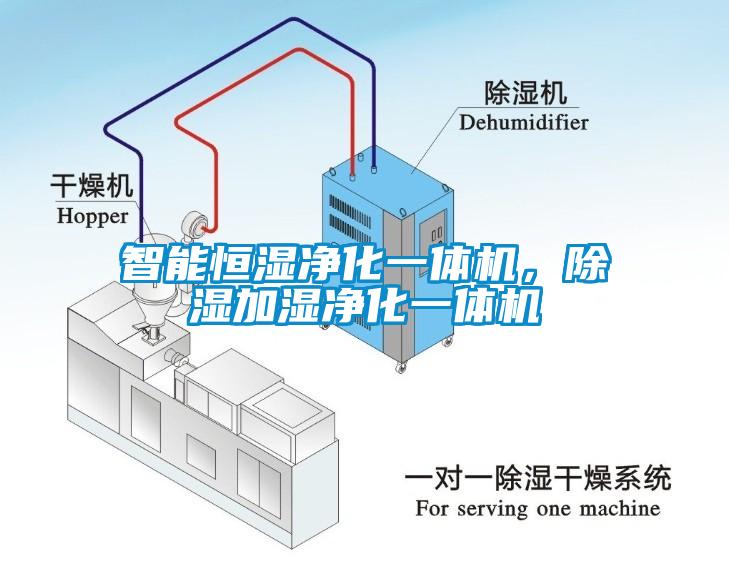 智能恒湿净化一体机，除湿加湿净化一体机