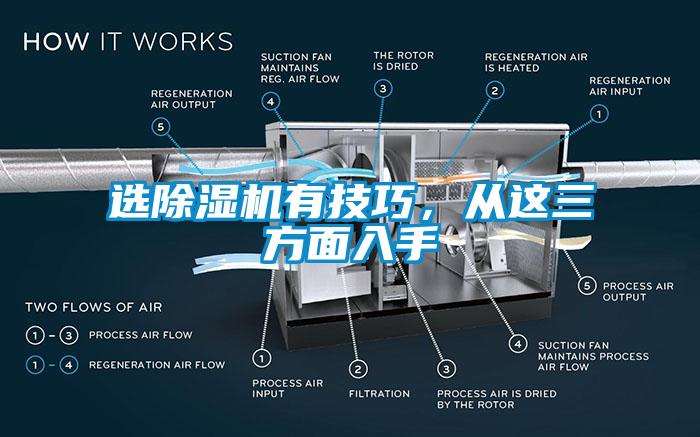 选除湿机有技巧，从这三方面入手