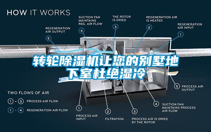 转轮除湿机让您的别墅地下室杜绝湿冷