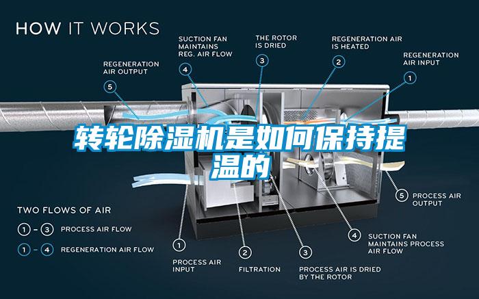 转轮除湿机是如何保持提温的