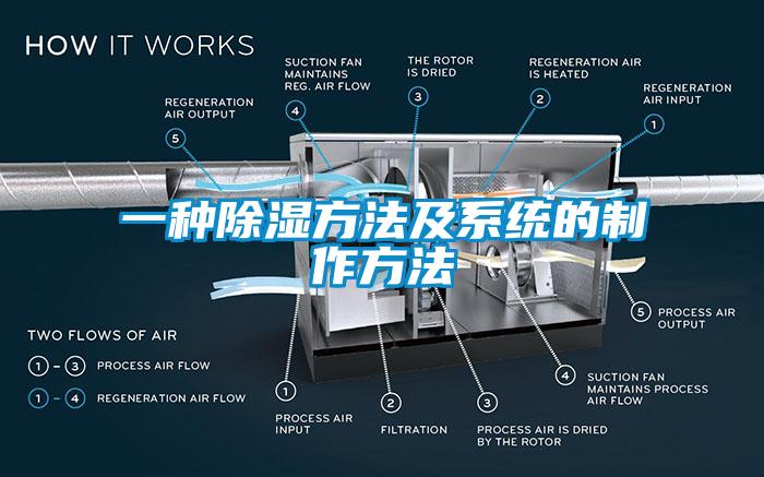 一种除湿方法及系统的制作方法