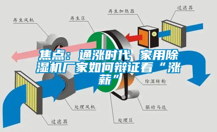 焦点：通涨时代 家用除湿机厂家如何辩证看“涨薪”