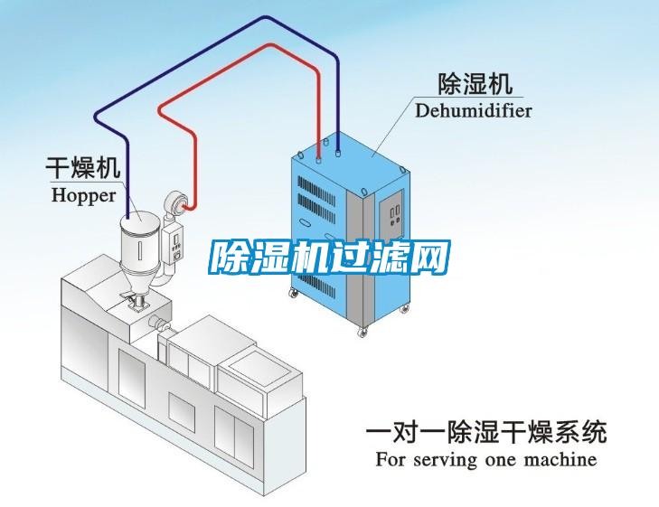 除湿机过滤网