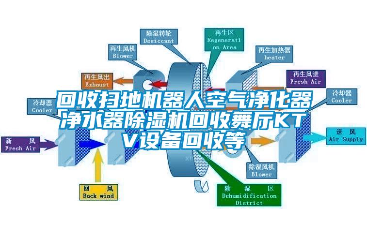 回收扫地机器人空气净化器净水器除湿机回收舞厅KTV设备回收等