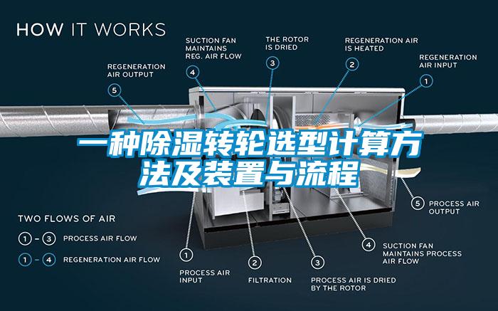 一种除湿转轮选型计算方法及装置与流程