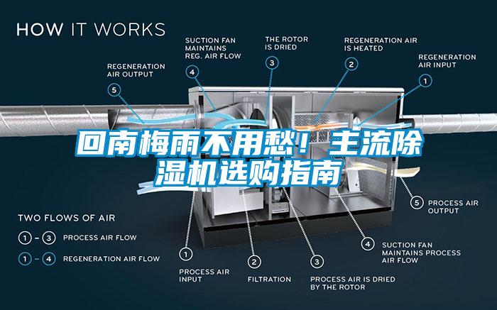 回南梅雨不用愁！主流除湿机选购指南