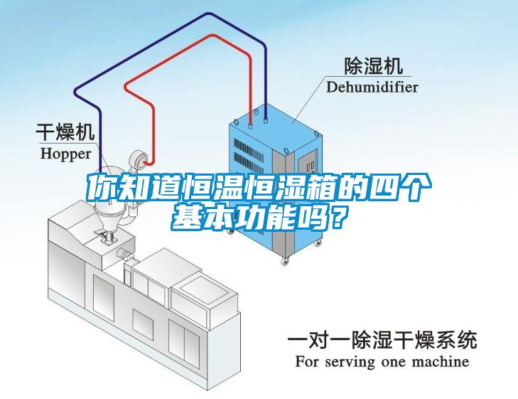 你知道恒温恒湿箱的四个基本功能吗？