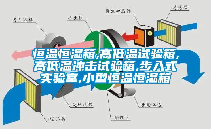 恒温恒湿箱,高低温试验箱,高低温冲击试验箱,步入式实验室,小型恒温恒湿箱