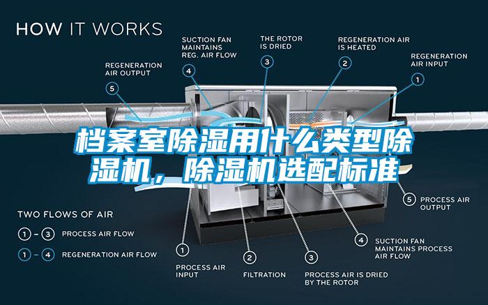 档案室除湿用什么类型除湿机，除湿机选配标准