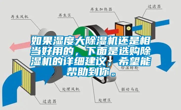 如果湿度大除湿机还是相当好用的，下面是选购除湿机的详细建议，希望能帮助到你。