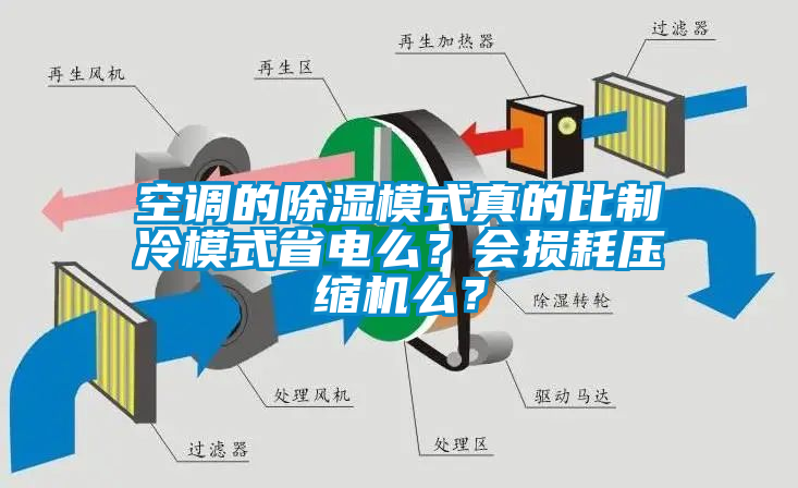 空调的除湿模式真的比制冷模式省电么？会损耗压缩机么？