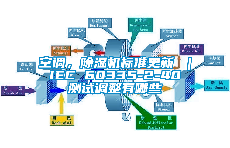 空调，除湿机标准更新 ｜ IEC 60335-2-40 测试调整有哪些