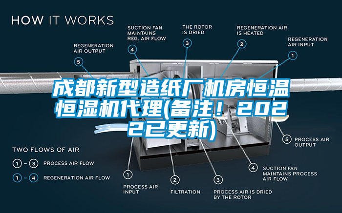 成都新型造纸厂机房恒温恒湿机代理(备注！2022已更新)