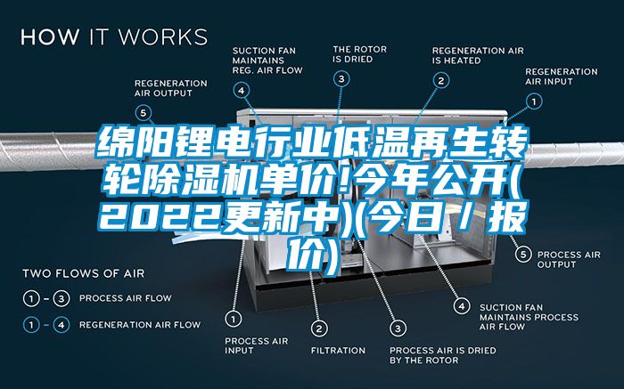 绵阳锂电行业低温再生转轮除湿机单价!今年公开(2022更新中)(今日／报价)