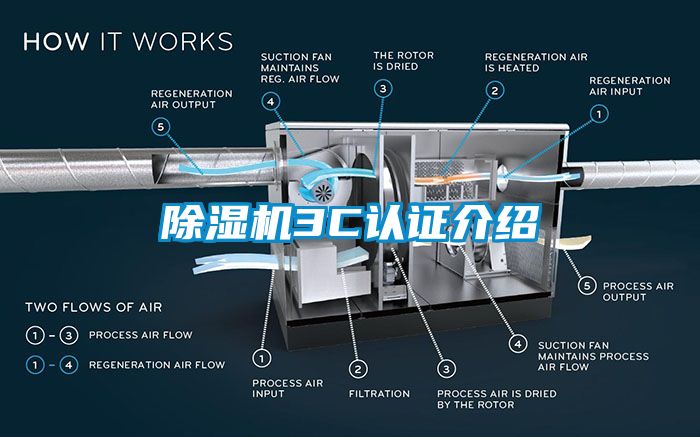 除湿机3C认证介绍