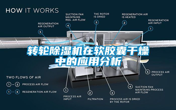 转轮除湿机在软胶囊干燥中的应用分析