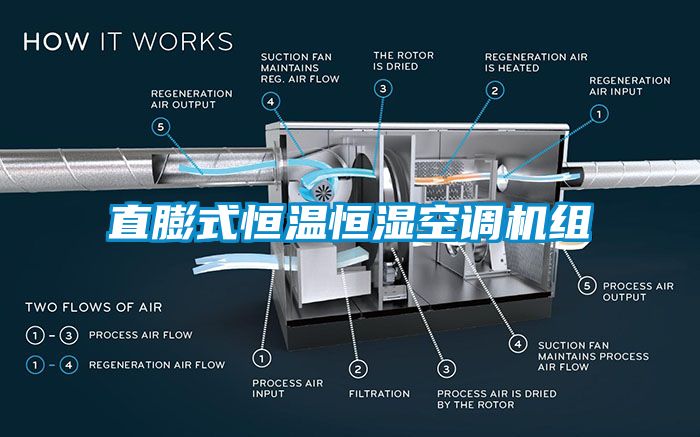 直膨式恒温恒湿空调机组