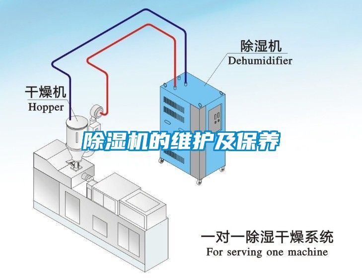 除湿机的维护及保养